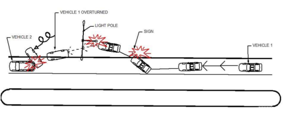 This diagram from the FHP accident report shows how the accident occurred.